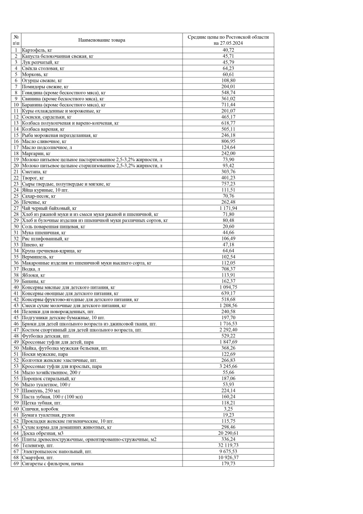 Средние_цены_по_Ростовской_области_на_27_05_pages-to-jpg-0001.jpg